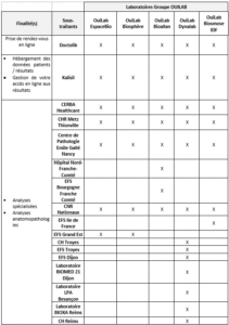 sous traitants ouilab sous traitants ouilab